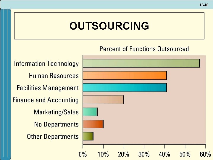 12 -40 OUTSOURCING 