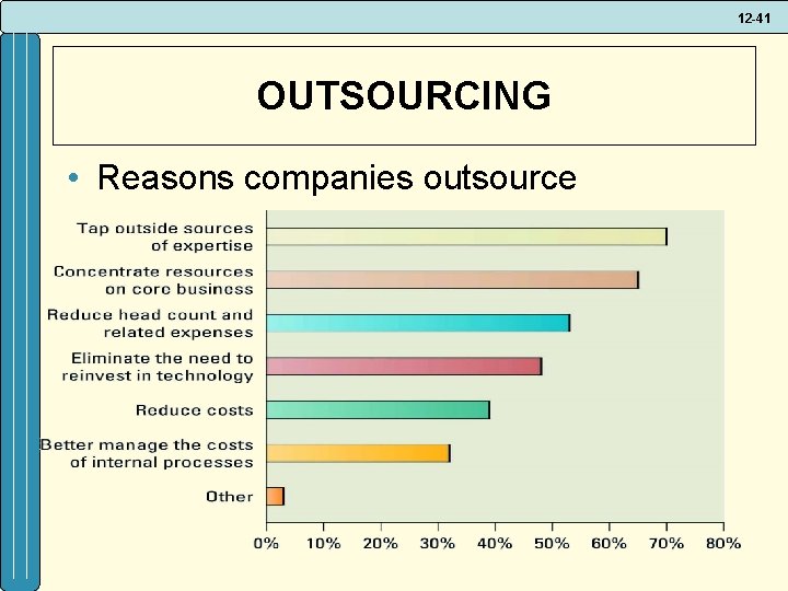 12 -41 OUTSOURCING • Reasons companies outsource 