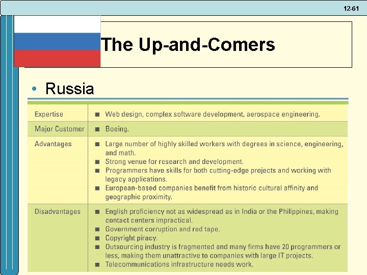 12 -61 The Up-and-Comers • Russia 