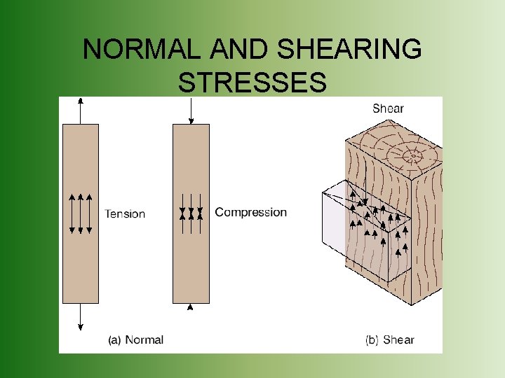 NORMAL AND SHEARING STRESSES 