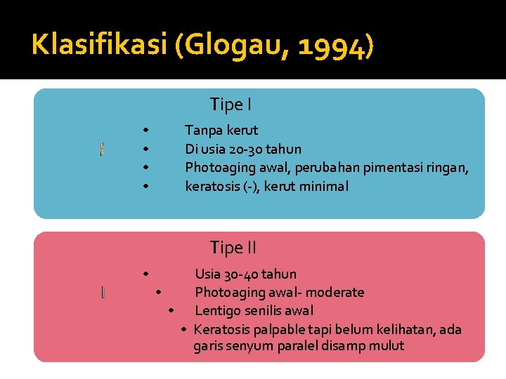 Klasifikasi (Glogau, 1994) Tipe I • • Tanpa kerut Di usia 20 -30 tahun