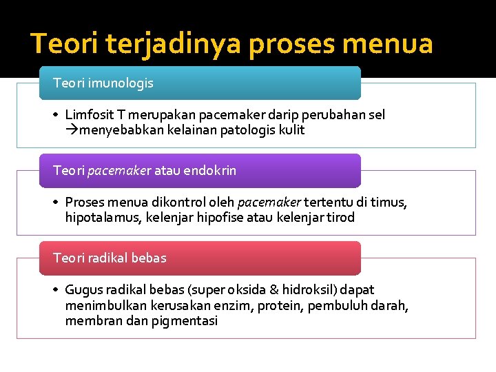 Teori terjadinya proses menua Teori imunologis • Limfosit T merupakan pacemaker darip perubahan sel