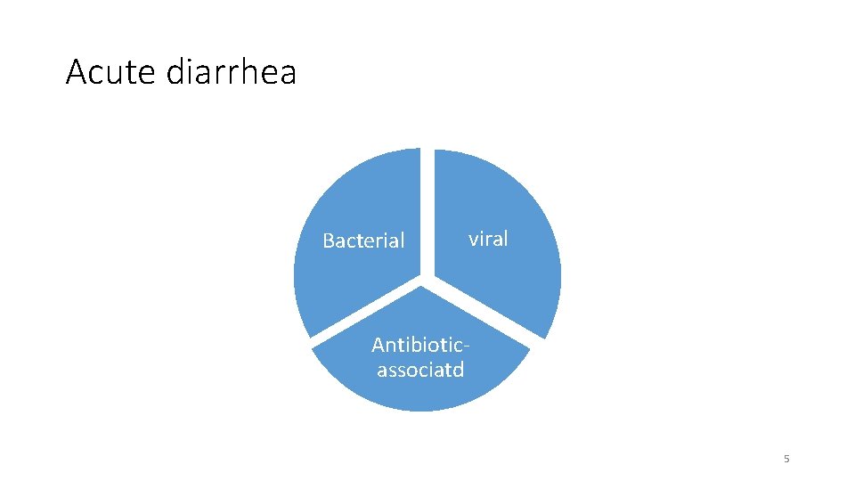 Acute diarrhea Bacterial viral Antibioticassociatd 5 