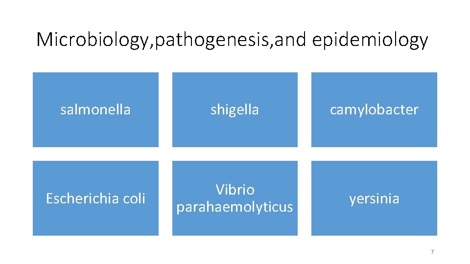 Microbiology, pathogenesis, and epidemiology salmonella shigella camylobacter Escherichia coli Vibrio parahaemolyticus yersinia 7 