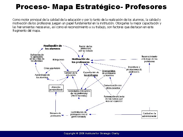 Proceso- Mapa Estratégico- Profesores Como motor principal de la calidad de la educación y