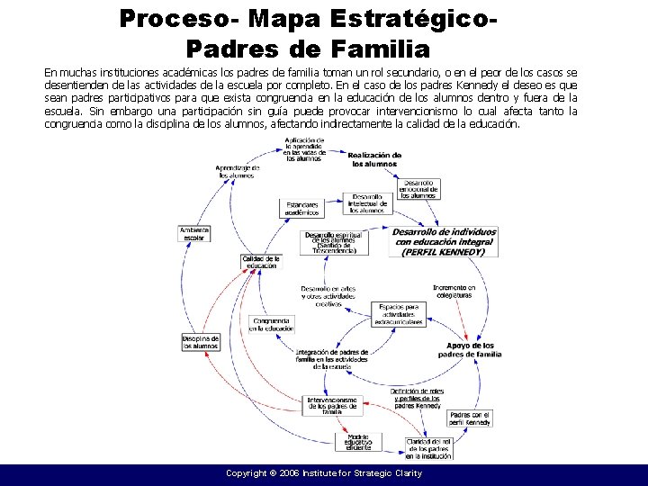 Proceso- Mapa Estratégico. Padres de Familia En muchas instituciones académicas los padres de familia