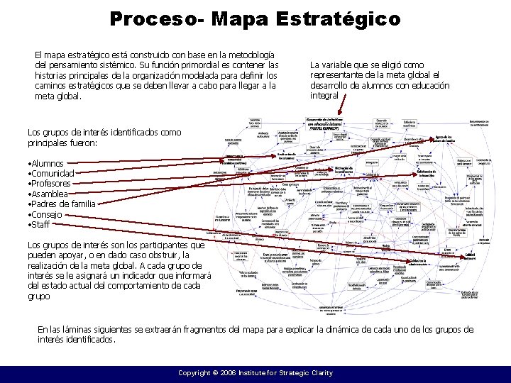 Proceso- Mapa Estratégico El mapa estratégico está construido con base en la metodología del