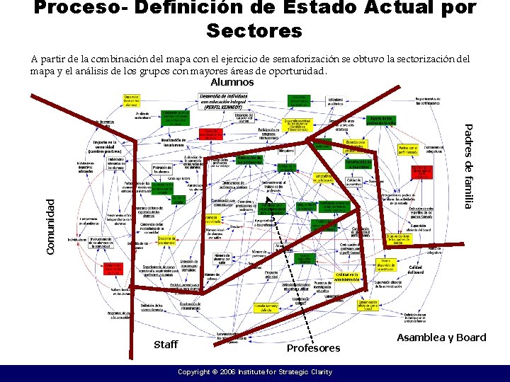 Proceso- Definición de Estado Actual por Sectores A partir de la combinación del mapa