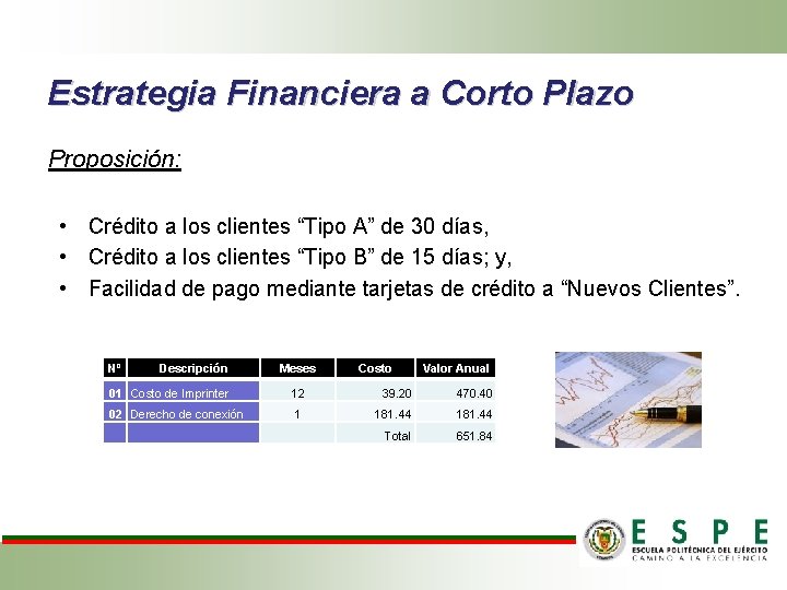 Estrategia Financiera a Corto Plazo Proposición: • Crédito a los clientes “Tipo A” de