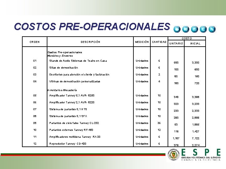 COSTOS PRE-OPERACIONALES COSTO ORDEN DESCRIPCIÓN Gastos Pre-operacionales Muebles y Enseres MEDICIÓN CANTIDAD 01 Stands