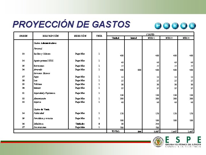 PROYECCIÓN DE GASTOS ORDEN DESCRIPCIÓN MEDICIÓN UNID. Gastos Administrativos Personal COSTO Unidad Inicial MES