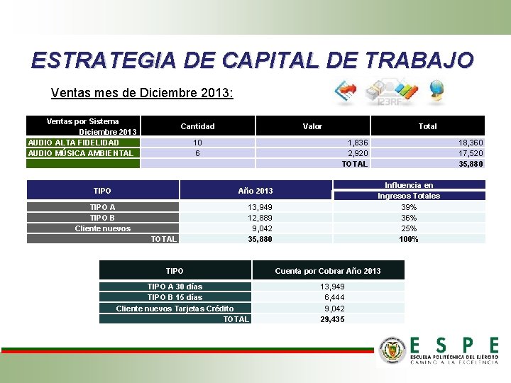 ESTRATEGIA DE CAPITAL DE TRABAJO Ventas mes de Diciembre 2013: Ventas por Sistema Diciembre