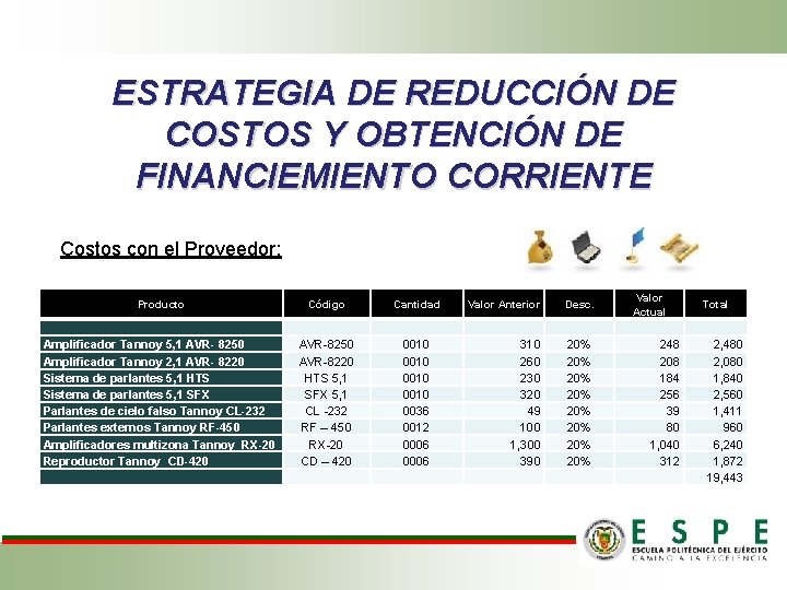 ESTRATEGIA DE REDUCCIÓN DE COSTOS Y OBTENCIÓN DE FINANCIEMIENTO CORRIENTE Costos con el Proveedor: