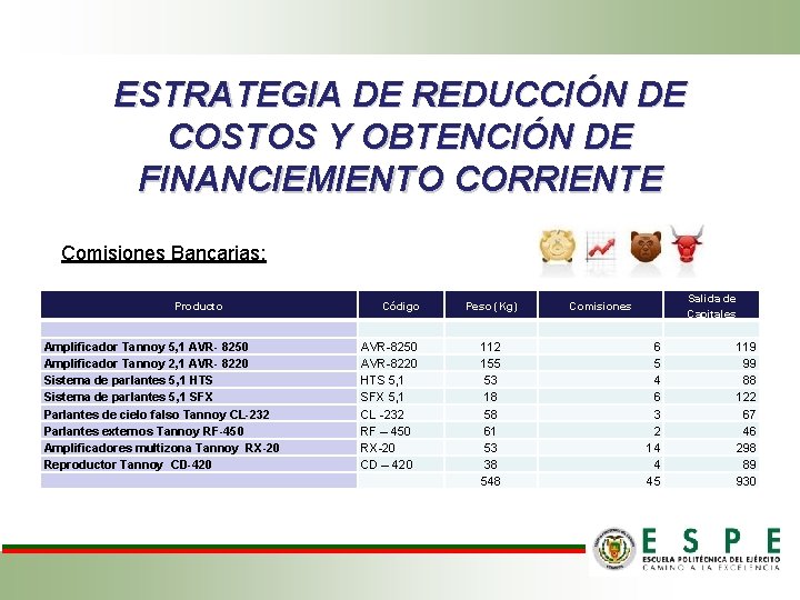 ESTRATEGIA DE REDUCCIÓN DE COSTOS Y OBTENCIÓN DE FINANCIEMIENTO CORRIENTE Comisiones Bancarias: Producto Amplificador