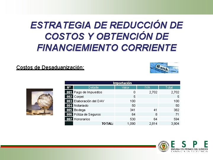 ESTRATEGIA DE REDUCCIÓN DE COSTOS Y OBTENCIÓN DE FINANCIEMIENTO CORRIENTE Costos de Desaduanización: Nº