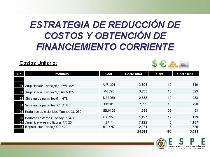ESTRATEGIA DE REDUCCIÓN DE COSTOS Y OBTENCIÓN DE FINANCIEMIENTO CORRIENTE Costos Unitario: Nº Producto