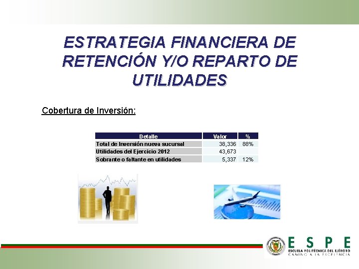 ESTRATEGIA FINANCIERA DE RETENCIÓN Y/O REPARTO DE UTILIDADES Cobertura de Inversión: Detalle Total de