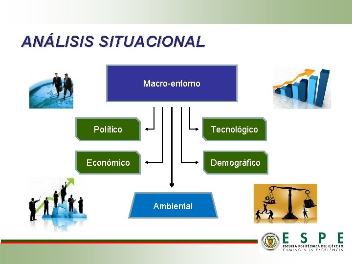 ANÁLISIS SITUACIONAL Macro-entorno Político Tecnológico Económico Demográfico Ambiental 