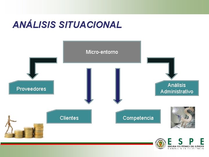 ANÁLISIS SITUACIONAL Micro-entorno Análisis Administrativo Proveedores Clientes Competencia 