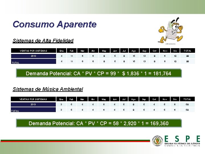 Consumo Aparente Sistemas de Alta Fidelidad VENTAS POR SISTEMAS Ene Feb Mar Abr May