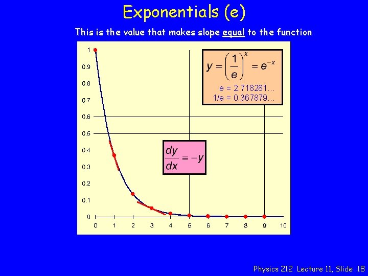 Exponentials (e) This is the value that makes slope equal to the function e