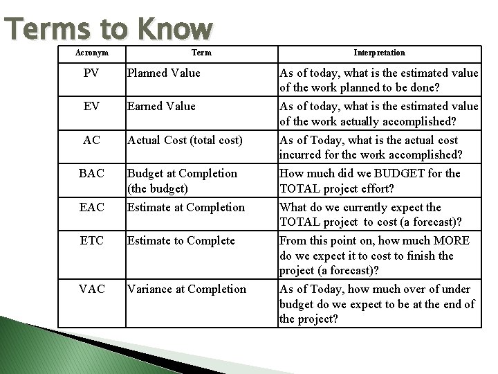 Terms to Know Acronym Term PV Planned Value EV Earned Value AC Actual Cost