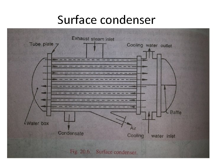 Surface condenser Surface condenser