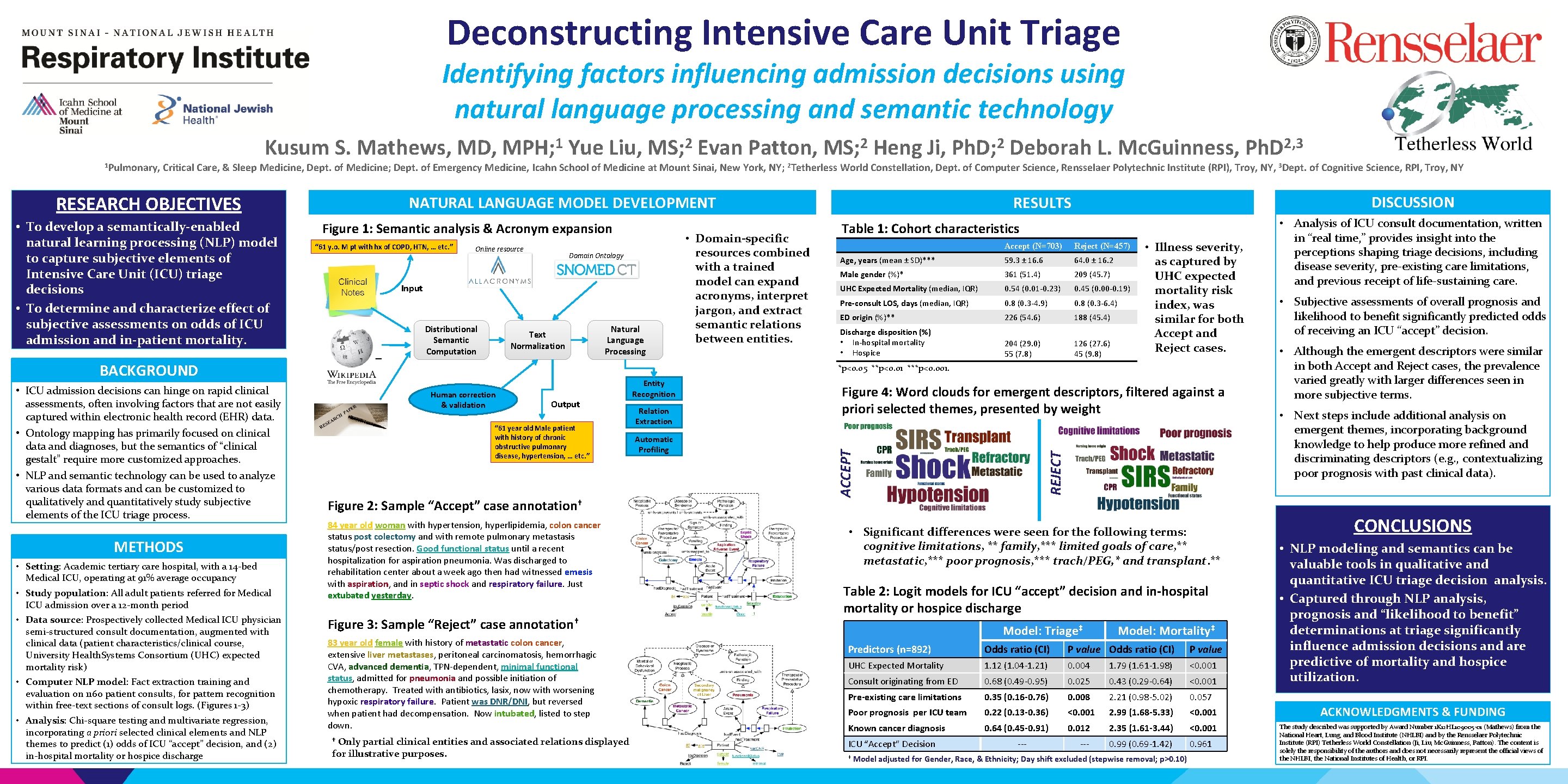 Deconstructing Intensive Care Unit Triage Identifying factors influencing admission decisions using natural language processing