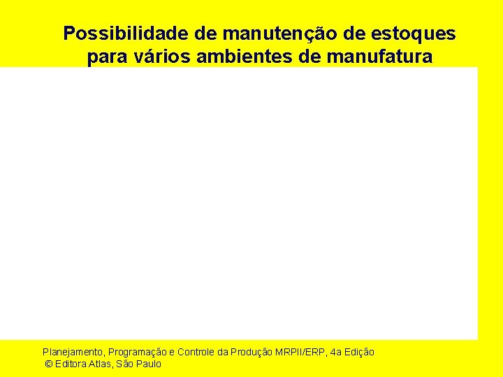 Possibilidade de manutenção de estoques para vários ambientes de manufatura Planejamento, Programação e Controle