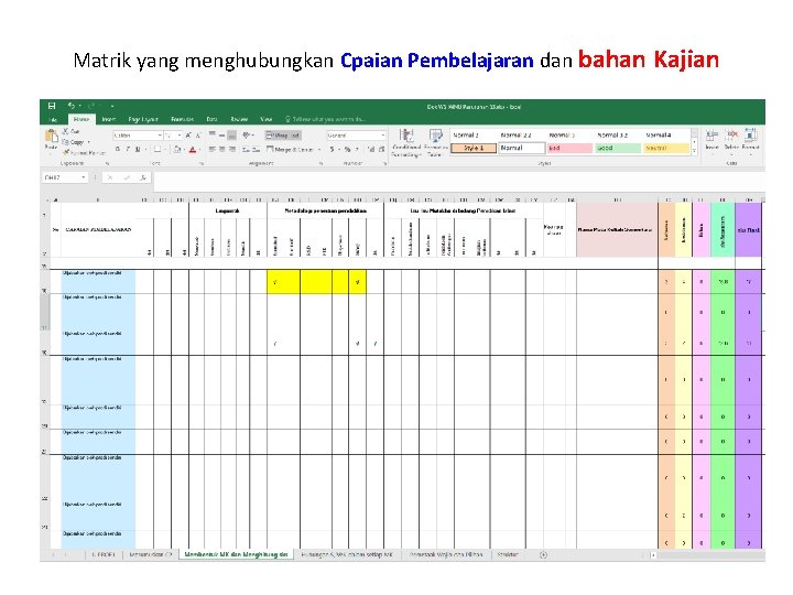 Matrik yang menghubungkan Cpaian Pembelajaran dan bahan Kajian 