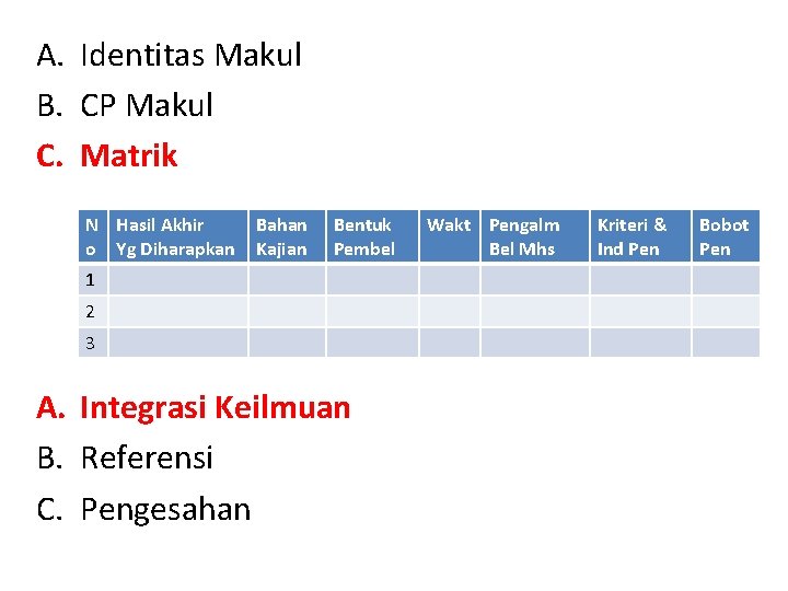 A. Identitas Makul B. CP Makul C. Matrik N Hasil Akhir o Yg Diharapkan