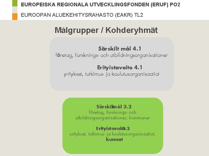 EUROPEISKA REGIONALA UTVECKLINGSFONDEN (ERUF) PO 2 EUROOPAN ALUEKEHITYSRAHASTO (EAKR) TL 2 Målgrupper / Kohderyhmät