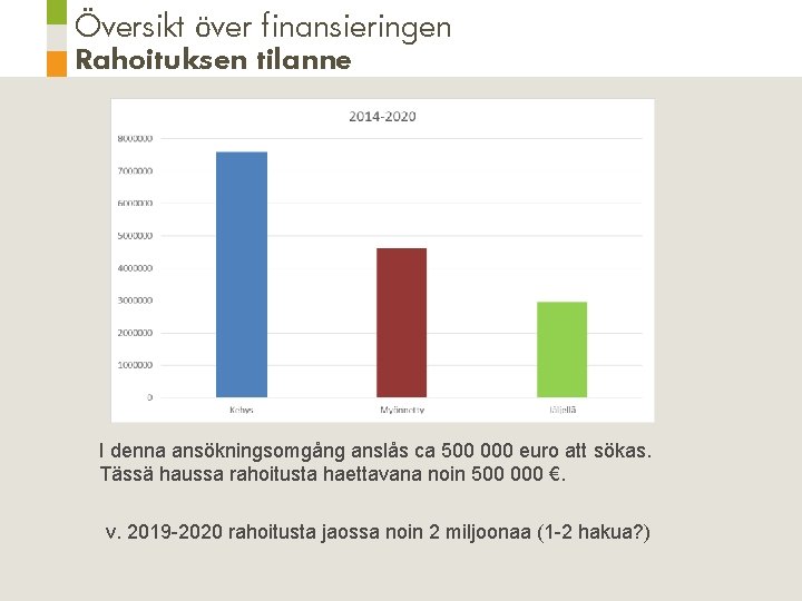 Översikt över finansieringen Rahoituksen tilanne I denna ansökningsomgång anslås ca 500 000 euro att