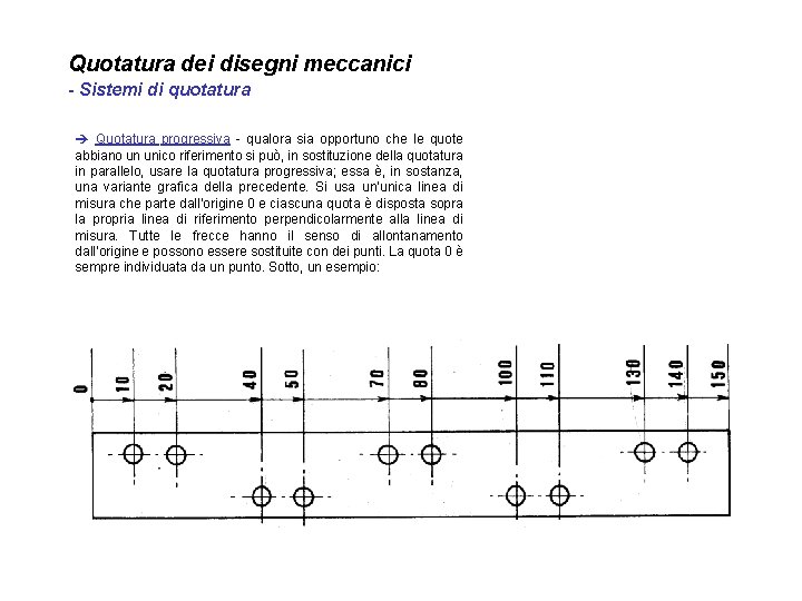 Quotatura dei disegni meccanici - Sistemi di quotatura è Quotatura progressiva - qualora sia