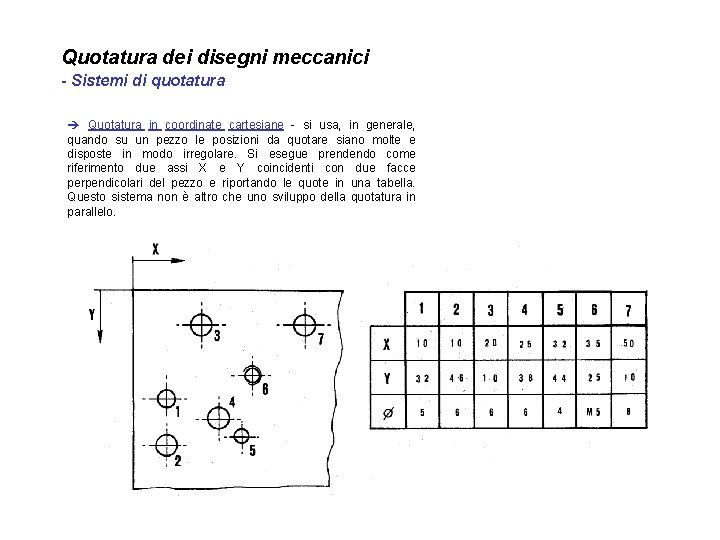 Quotatura dei disegni meccanici - Sistemi di quotatura è Quotatura in coordinate cartesiane -