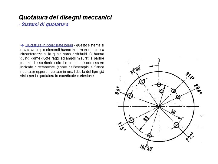 Quotatura dei disegni meccanici - Sistemi di quotatura è Quotatura in coordinate polari -
