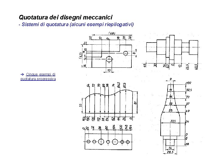 Quotatura dei disegni meccanici - Sistemi di quotatura (alcuni esempi riepilogativi) è Cinque esempi