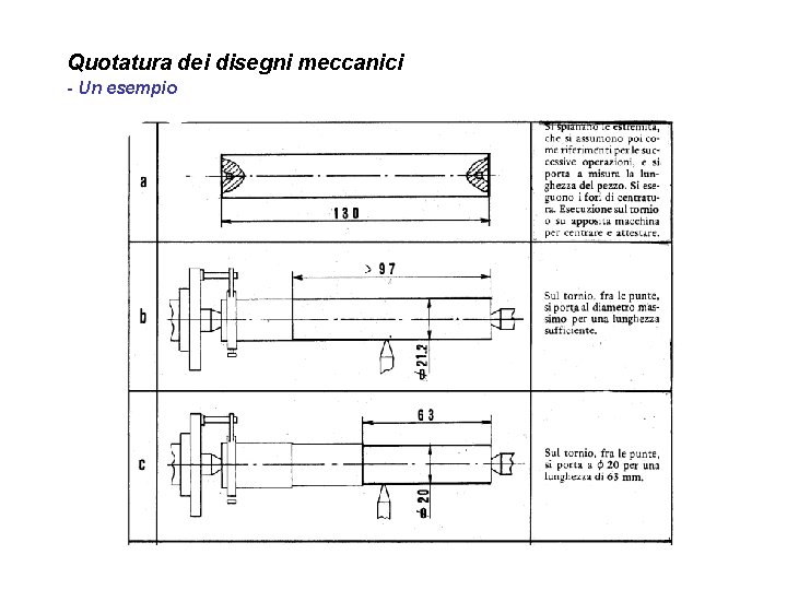 Quotatura dei disegni meccanici - Un esempio 