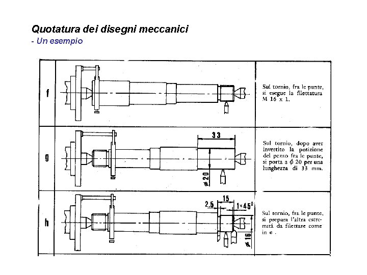 Quotatura dei disegni meccanici - Un esempio 