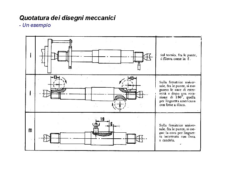 Quotatura dei disegni meccanici - Un esempio 
