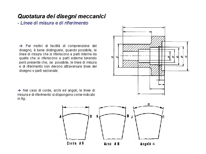 Quotatura dei disegni meccanici - Linee di misura e di riferimento è Per motivi