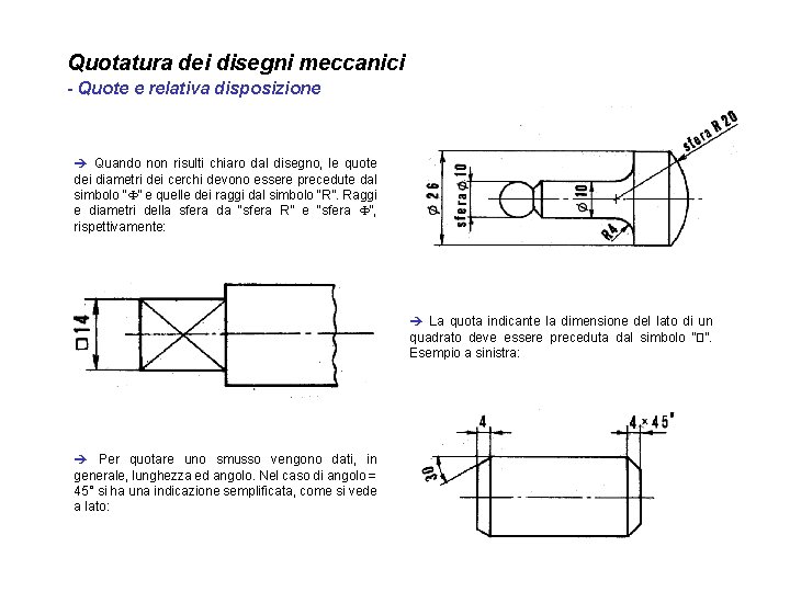 Quotatura dei disegni meccanici - Quote e relativa disposizione è Quando non risulti chiaro