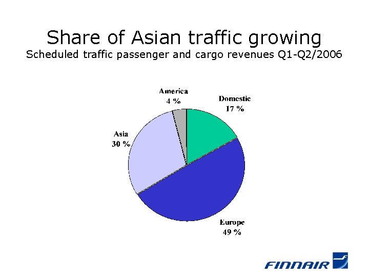 Share of Asian traffic growing Scheduled traffic passenger and cargo revenues Q 1 -Q