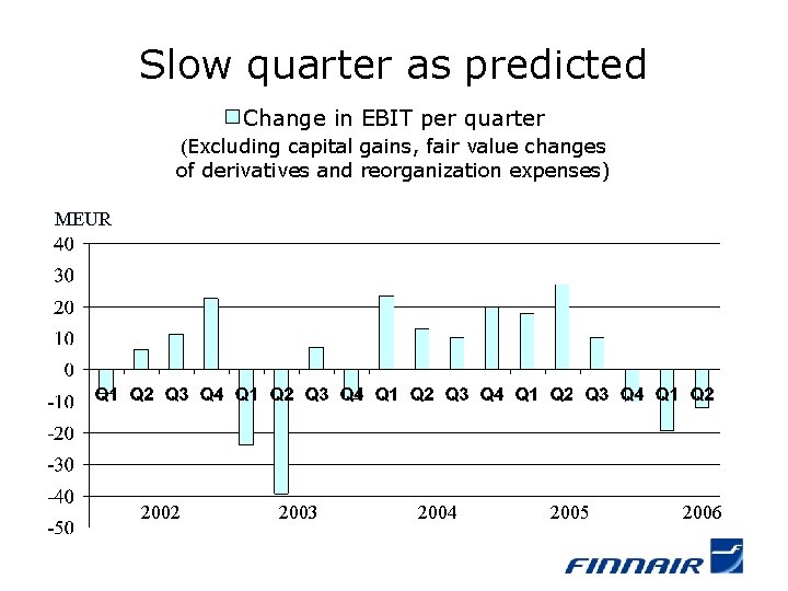 Slow quarter as predicted Change in EBIT per quarter (Excluding capital gains, fair value