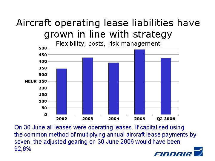 Aircraft operating lease liabilities have grown in line with strategy Flexibility, costs, risk management