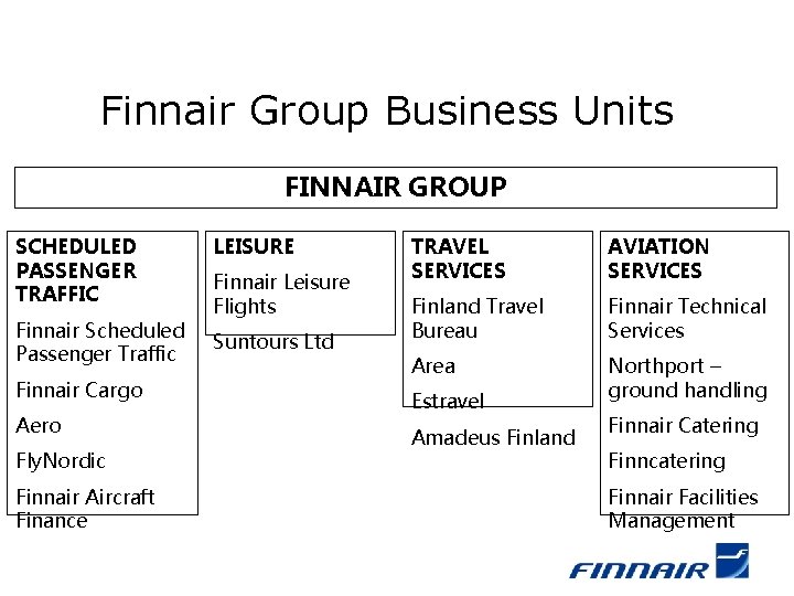 Finnair Group Business Units FINNAIR GROUP SCHEDULED PASSENGER TRAFFIC Finnair Scheduled Passenger Traffic Finnair