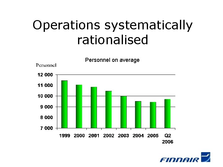 Operations systematically rationalised Personnel on average 