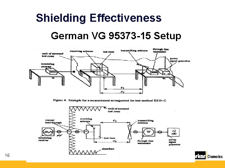 Shielding Effectiveness German VG 95373 -15 Setup 16 Shielding Effectiveness German VG 95373 -15 Setup 16