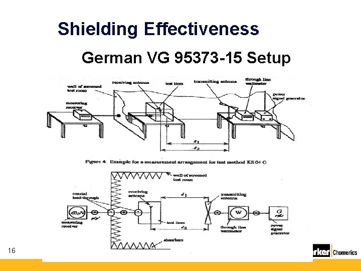 Shielding Effectiveness German VG 95373 -15 Setup 16 