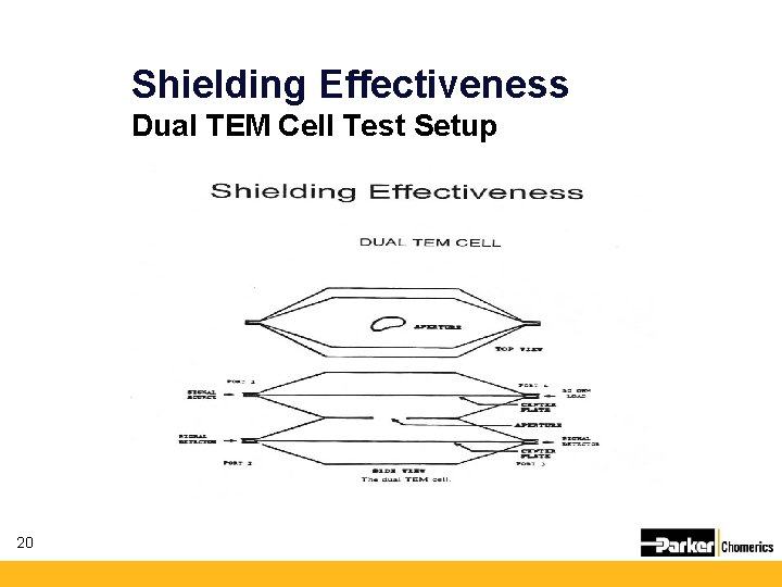 Shielding Effectiveness Dual TEM Cell Test Setup 20 Shielding Effectiveness Dual TEM Cell Test Setup 20